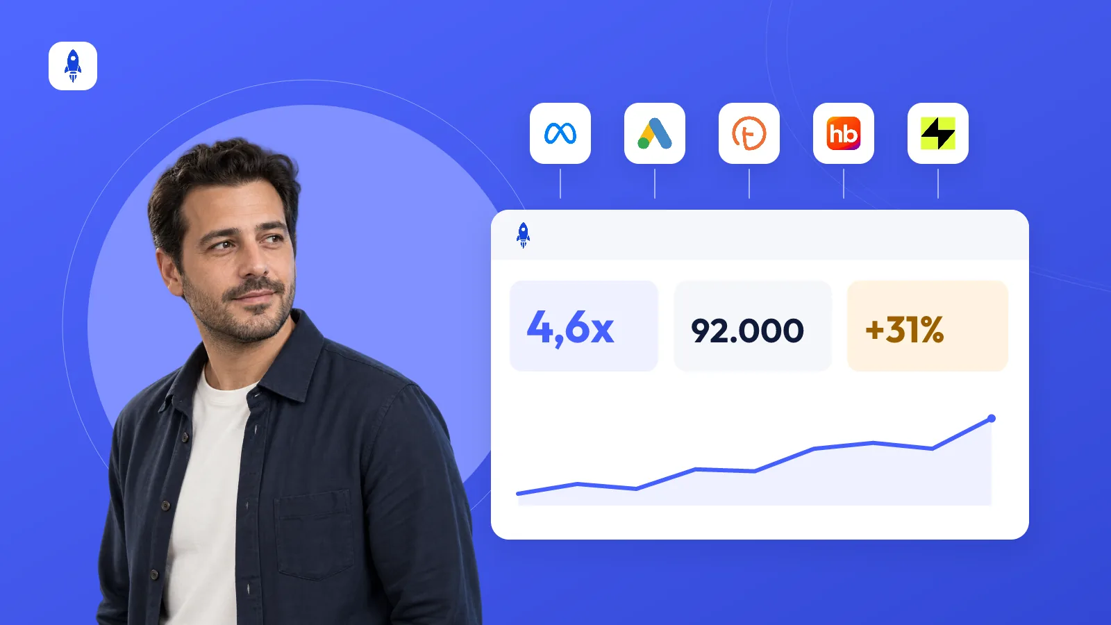 CiroFly nedir? Ajanslar ve e-ticaret markaları için raporlama paneli