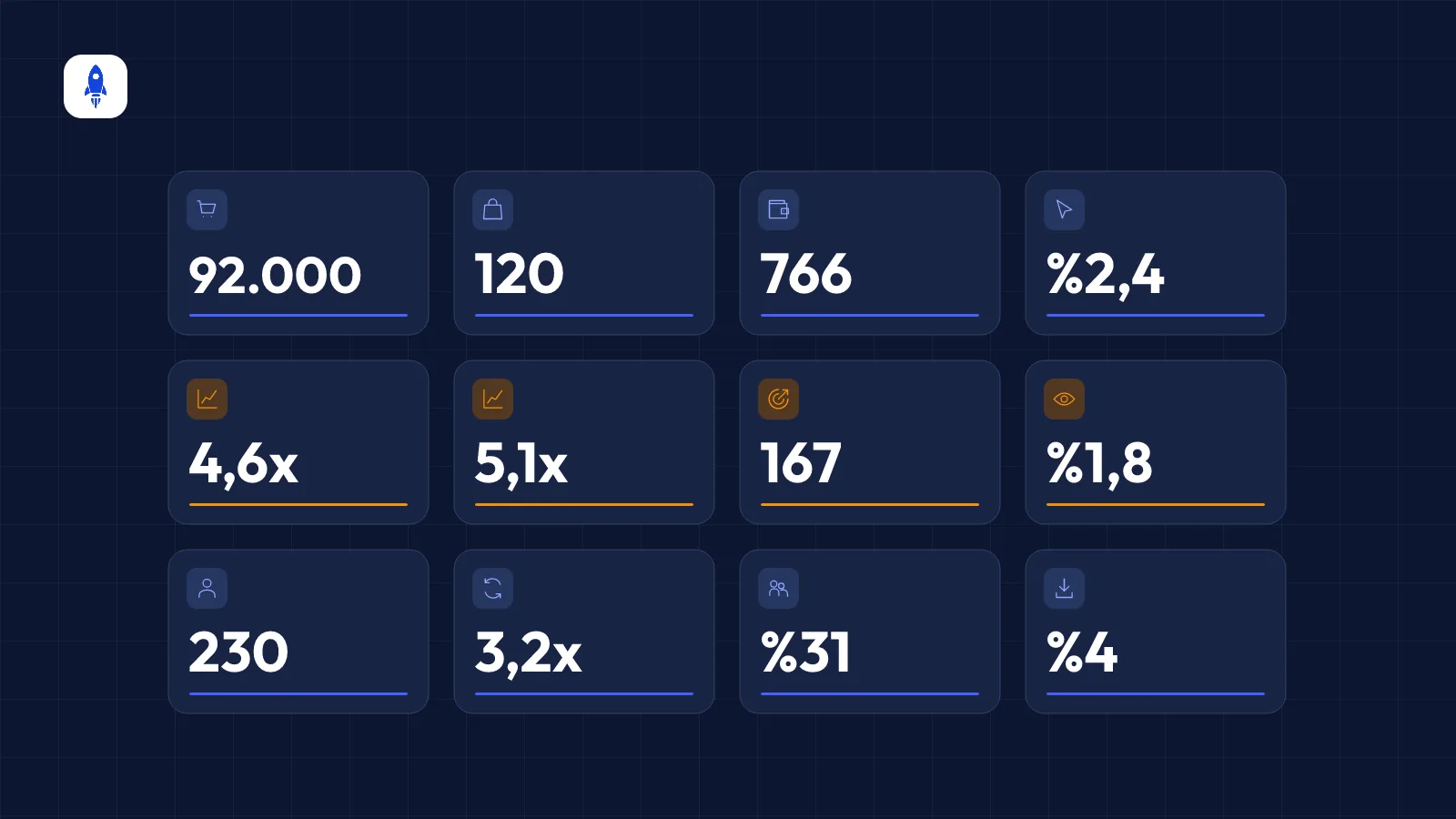E-ticarette takip edilmesi gereken 12 KPI (ve nasıl hesaplanır)